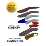 PROFOOT Plantar Pro Shoe Insoles for Men & Women – High Arch Support Inserts with Shock-Absorbing Heel, Energy-Return Cushioning, Antishock Comfort - M